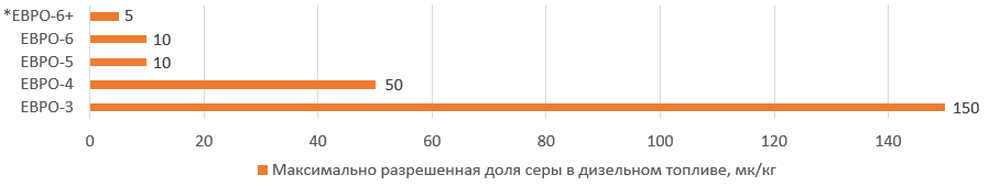 Содержание вредных веществ